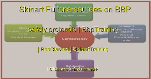 Skinart Fultons courses on BBP safety protocols | BbpTraining | BbpClasses | SkinartTraining-Canada